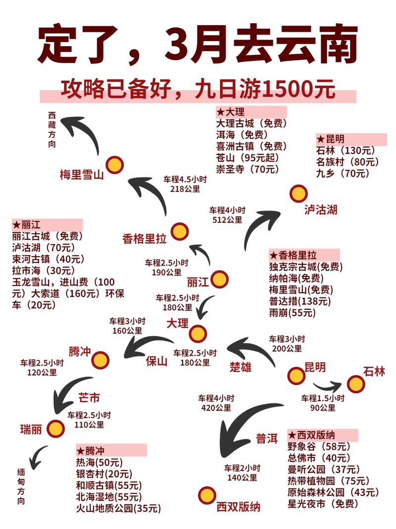 准备3月份到云南玩一圈,怎么规划行程,费用大概多少「云南旅游攻略七八月一日」 汽车常识 准备3月份到云南玩一圈,怎么规划行程,费用大概多少「云南旅游攻略七八月一日」 准备3月份到云南玩一圈,怎么规划行程,费用大概多少「云南旅游攻略七八月一日」 汽车常识