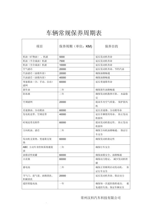 汽车保养常识和技巧全顺,汽车保养知识大全和保养周期。 汽车常识 汽车保养常识和技巧全顺,汽车保养知识大全和保养周期。 汽车保养常识和技巧全顺,汽车保养知识大全和保养周期。 汽车常识