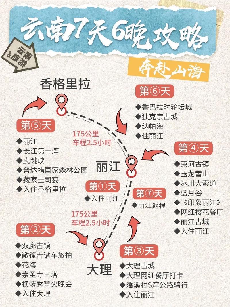 想来云南玩7天,自己不会安排行程,来人给个攻略看下吧「云南旅游攻略二十天以上」 健康母婴 想来云南玩7天,自己不会安排行程,来人给个攻略看下吧「云南旅游攻略二十天以上」 想来云南玩7天,自己不会安排行程,来人给个攻略看下吧「云南旅游攻略二十天以上」 健康母婴