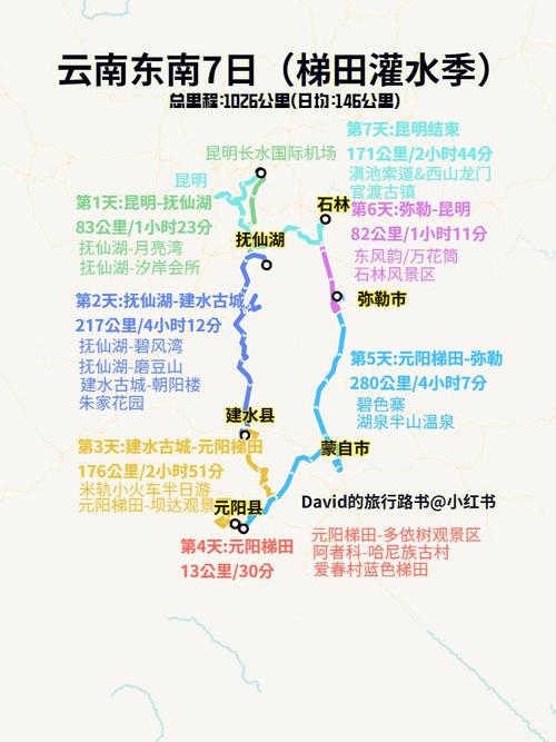 内蒙古自驾到云南路过那些景点「通辽去云南旅游攻略路线」 旅游攻略 内蒙古自驾到云南路过那些景点「通辽去云南旅游攻略路线」 内蒙古自驾到云南路过那些景点「通辽去云南旅游攻略路线」 旅游攻略