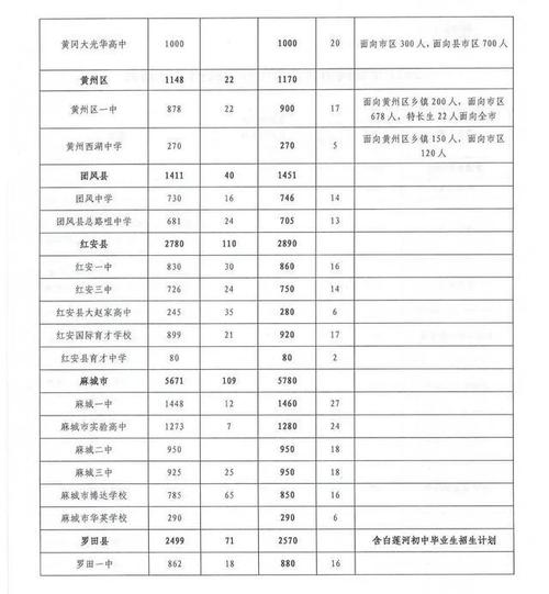 2021昆明黄冈中学收费标准「黄冈到云南多少公里」 美食菜谱 2021昆明黄冈中学收费标准「黄冈到云南多少公里」 2021昆明黄冈中学收费标准「黄冈到云南多少公里」 美食菜谱