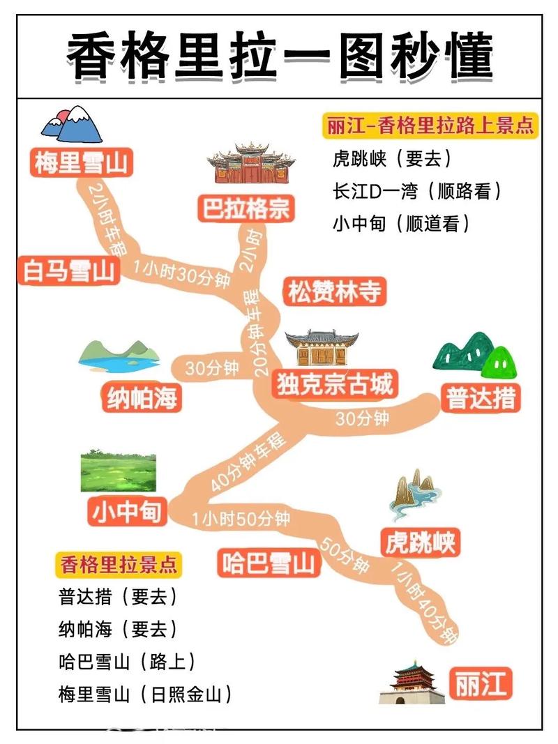 广元到云南自驾游最佳攻略「云南香格里拉旅游攻略自由行」 教育法律 广元到云南自驾游最佳攻略「云南香格里拉旅游攻略自由行」 广元到云南自驾游最佳攻略「云南香格里拉旅游攻略自由行」 教育法律