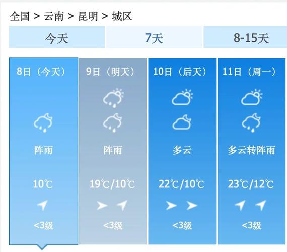 为什么夏天了,感觉广东和云南那边的气温差别这么大「广东去云南旅游攻略夏天最佳路线」 汽车常识 为什么夏天了,感觉广东和云南那边的气温差别这么大「广东去云南旅游攻略夏天最佳路线」 为什么夏天了,感觉广东和云南那边的气温差别这么大「广东去云南旅游攻略夏天最佳路线」 汽车常识