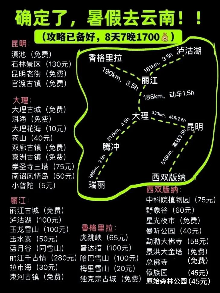 暑假打算去云南玩一个礼拜左右,大概需要多少钱「7月云南旅游线路」 旅游攻略 暑假打算去云南玩一个礼拜左右,大概需要多少钱「7月云南旅游线路」 暑假打算去云南玩一个礼拜左右,大概需要多少钱「7月云南旅游线路」 旅游攻略