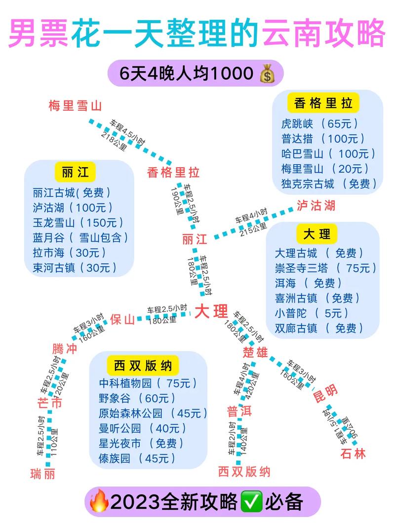 要多有钱才能去旅行「骑小牛去云南旅游攻略图」 旅游攻略 要多有钱才能去旅行「骑小牛去云南旅游攻略图」 要多有钱才能去旅行「骑小牛去云南旅游攻略图」 旅游攻略