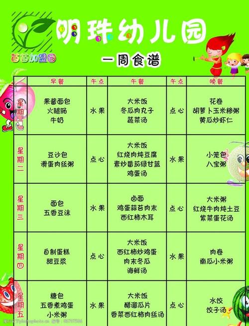 儿童节美食食谱大全，3岁儿童菜谱一周7天。 儿童节美食食谱大全，3岁儿童菜谱一周7天。 美食菜谱