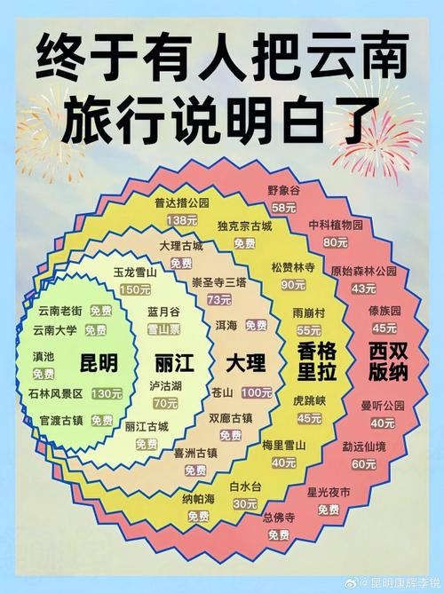 求一周云南旅游的攻略「云南旅游攻略第一站是哪里」 时尚穿搭 求一周云南旅游的攻略「云南旅游攻略第一站是哪里」 求一周云南旅游的攻略「云南旅游攻略第一站是哪里」 时尚穿搭