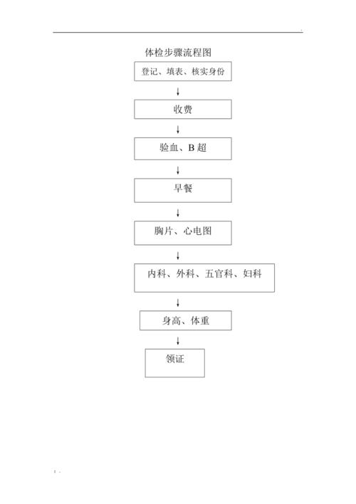 母婴店健康体检流程表,母婴店健康体检流程表图片。 健康母婴 母婴店健康体检流程表,母婴店健康体检流程表图片。 母婴店健康体检流程表,母婴店健康体检流程表图片。 健康母婴