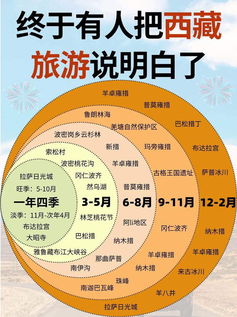 冬天十二月,西安出发自驾游,去哪里比较好?西藏、云南已经去了,有什么攻略「冬天 云南旅游」 教育法律 冬天十二月,西安出发自驾游,去哪里比较好?西藏、云南已经去了,有什么攻略「冬天 云南旅游」 冬天十二月,西安出发自驾游,去哪里比较好?西藏、云南已经去了,有什么攻略「冬天 云南旅游」 教育法律