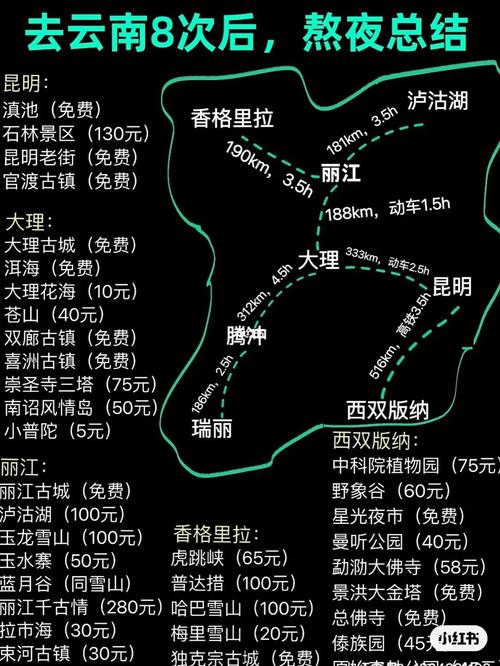 云南离郑州有多远「郑州到云南旅游八天攻略路线」 健康母婴 云南离郑州有多远「郑州到云南旅游八天攻略路线」 云南离郑州有多远「郑州到云南旅游八天攻略路线」 健康母婴