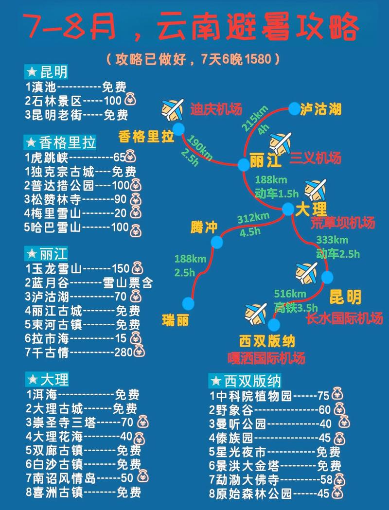 云南旅游8日游怎么规划「云南毕业旅行」 手机电脑 云南旅游8日游怎么规划「云南毕业旅行」 云南旅游8日游怎么规划「云南毕业旅行」 手机电脑