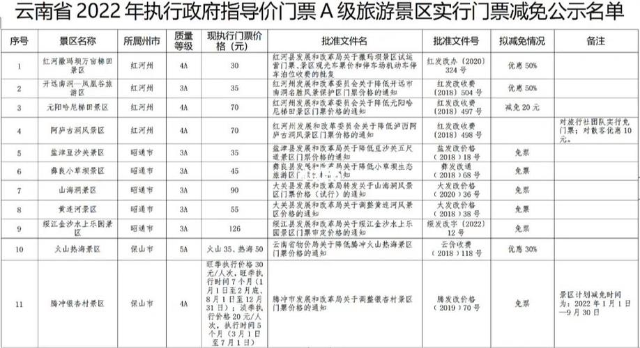 70岁老人去云南旅游费用「适合老年人的云南旅游攻略」 手机电脑 70岁老人去云南旅游费用「适合老年人的云南旅游攻略」 70岁老人去云南旅游费用「适合老年人的云南旅游攻略」 手机电脑