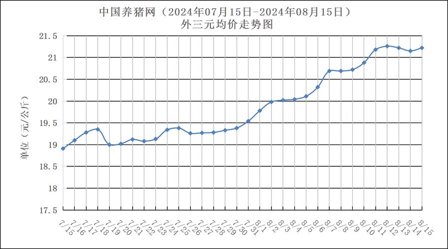 7月18日猪价震荡调整,北方继续下跌,接下来行情会怎么走「陆川到云南旅游攻略景点有哪些」 手机电脑 7月18日猪价震荡调整,北方继续下跌,接下来行情会怎么走「陆川到云南旅游攻略景点有哪些」 7月18日猪价震荡调整,北方继续下跌,接下来行情会怎么走「陆川到云南旅游攻略景点有哪些」 手机电脑