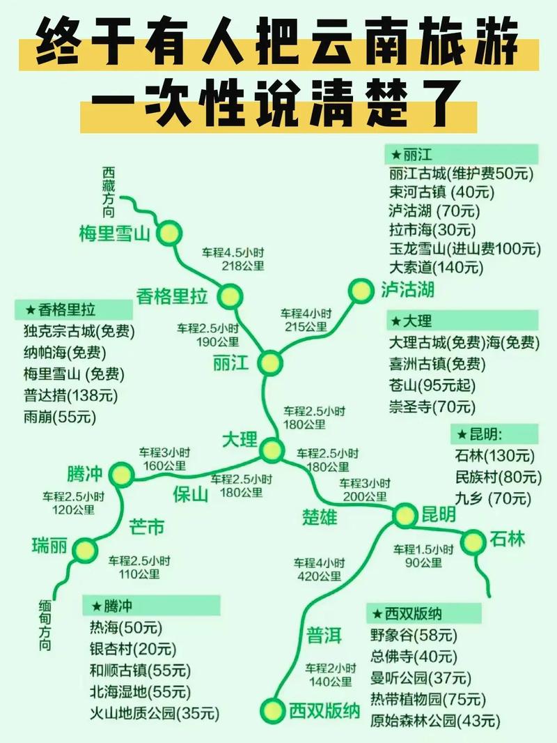 下个月想去云南,广州到云南自助游大家有什么好的攻略介绍吗「云南旅游广州拍照攻略图」 美食菜谱 下个月想去云南,广州到云南自助游大家有什么好的攻略介绍吗「云南旅游广州拍照攻略图」 下个月想去云南,广州到云南自助游大家有什么好的攻略介绍吗「云南旅游广州拍照攻略图」 美食菜谱