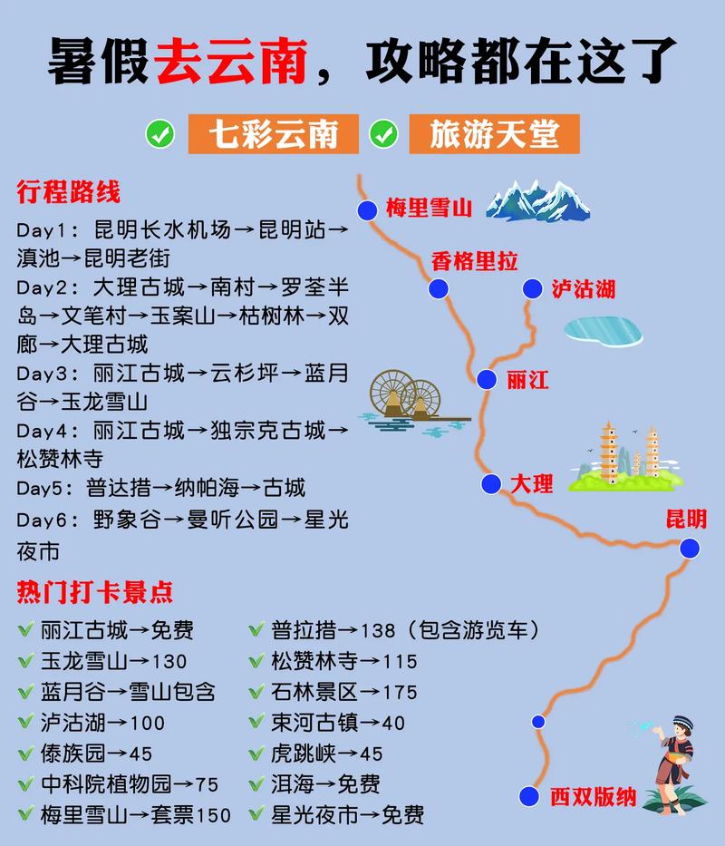 准备去云南旅行,自驾还好是报团好「去云南旅游团旅游攻略图」 旅游攻略 准备去云南旅行,自驾还好是报团好「去云南旅游团旅游攻略图」 准备去云南旅行,自驾还好是报团好「去云南旅游团旅游攻略图」 旅游攻略