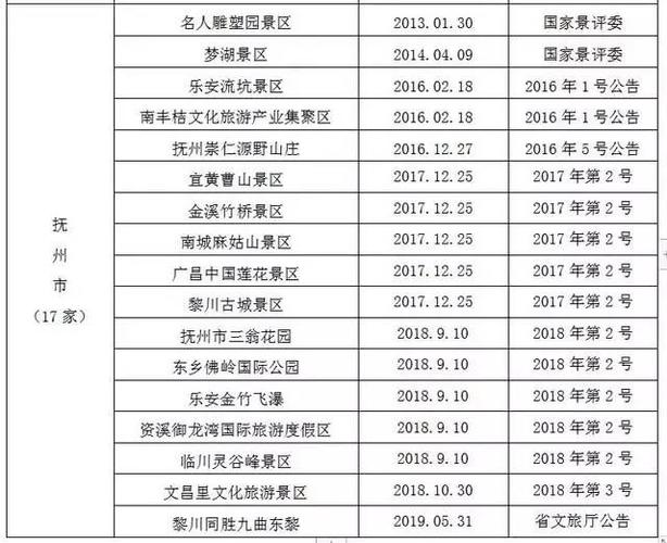 江西赣州出发,暑假想去云南旅游一个星期,大约要消费多少钱「云游江西要带学生证吗」 时尚穿搭 江西赣州出发,暑假想去云南旅游一个星期,大约要消费多少钱「云游江西要带学生证吗」 江西赣州出发,暑假想去云南旅游一个星期,大约要消费多少钱「云游江西要带学生证吗」 时尚穿搭