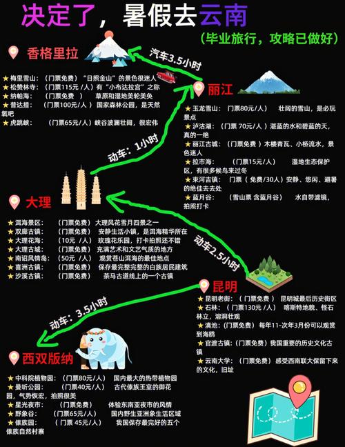 昆明海宝山什么由来「嘉定到云南旅游攻略路线」 时尚穿搭 昆明海宝山什么由来「嘉定到云南旅游攻略路线」 昆明海宝山什么由来「嘉定到云南旅游攻略路线」 时尚穿搭
