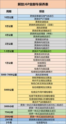 自卸汽车维护保养常识,自卸汽车维护保养常识有哪些。 汽车常识 自卸汽车维护保养常识,自卸汽车维护保养常识有哪些。 自卸汽车维护保养常识,自卸汽车维护保养常识有哪些。 汽车常识