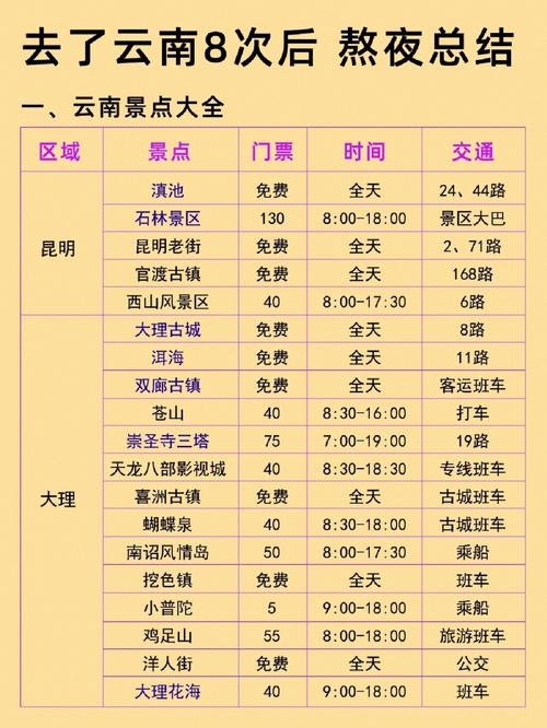 湖南到昆明飞机时间「从衡阳去云南旅游攻略路线」 汽车常识 湖南到昆明飞机时间「从衡阳去云南旅游攻略路线」 湖南到昆明飞机时间「从衡阳去云南旅游攻略路线」 汽车常识