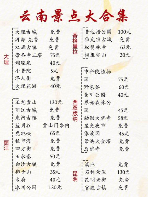 昆明亲子游好玩的地方推荐榜「云南旅游门票攻略亲子游玩」 汽车常识 昆明亲子游好玩的地方推荐榜「云南旅游门票攻略亲子游玩」 昆明亲子游好玩的地方推荐榜「云南旅游门票攻略亲子游玩」 汽车常识
