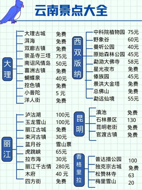 6月云南游穿衣攻略「云南旅游团6日游攻略大全」 健康母婴 6月云南游穿衣攻略「云南旅游团6日游攻略大全」 6月云南游穿衣攻略「云南旅游团6日游攻略大全」 健康母婴