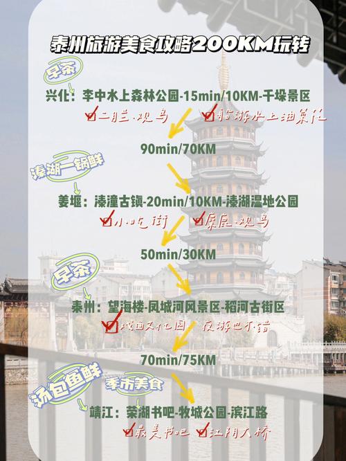 昆明到江苏泰州有多少公里「泰州至云南旅游攻略路线」 手机电脑 昆明到江苏泰州有多少公里「泰州至云南旅游攻略路线」 昆明到江苏泰州有多少公里「泰州至云南旅游攻略路线」 手机电脑