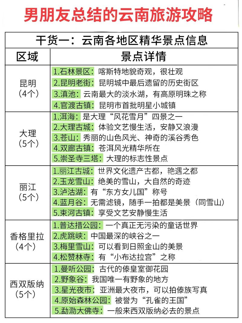 想和男朋友去云南旅游,有什么好的建议吗「13号到云南旅游攻略路线」 手机电脑 想和男朋友去云南旅游,有什么好的建议吗「13号到云南旅游攻略路线」 想和男朋友去云南旅游,有什么好的建议吗「13号到云南旅游攻略路线」 手机电脑