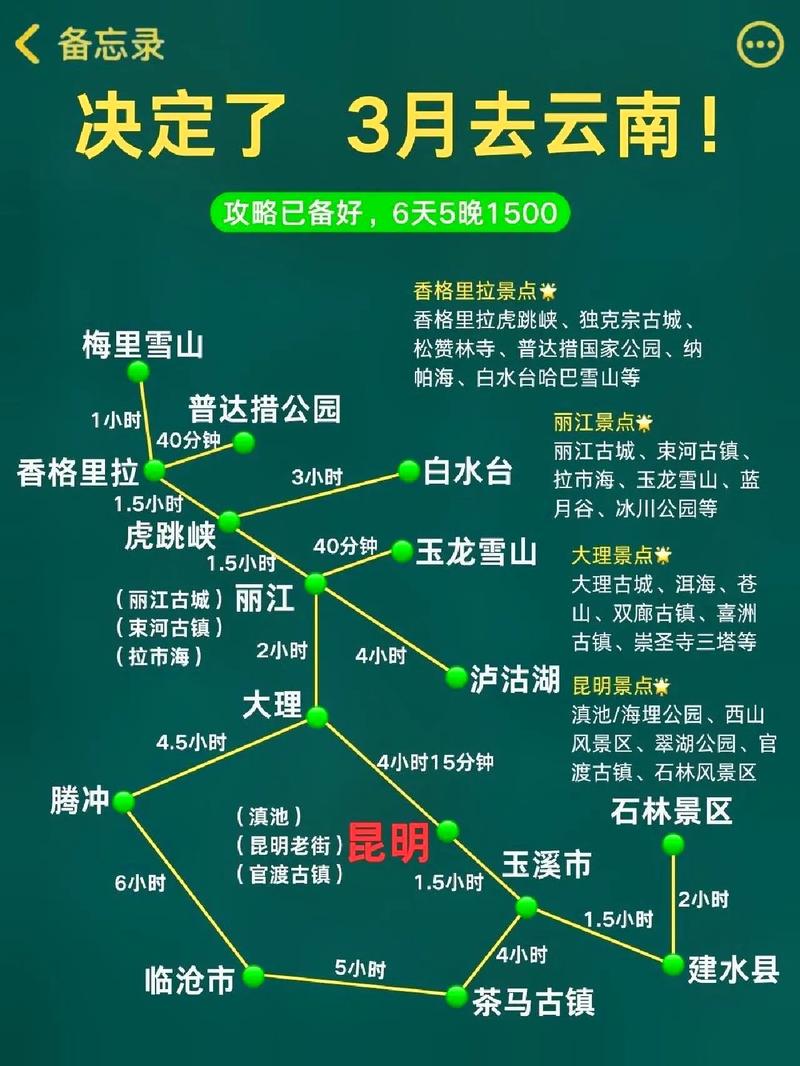 云南适合3月去旅游吗「3月云南旅游自助游攻略大全」 汽车常识 云南适合3月去旅游吗「3月云南旅游自助游攻略大全」 云南适合3月去旅游吗「3月云南旅游自助游攻略大全」 汽车常识