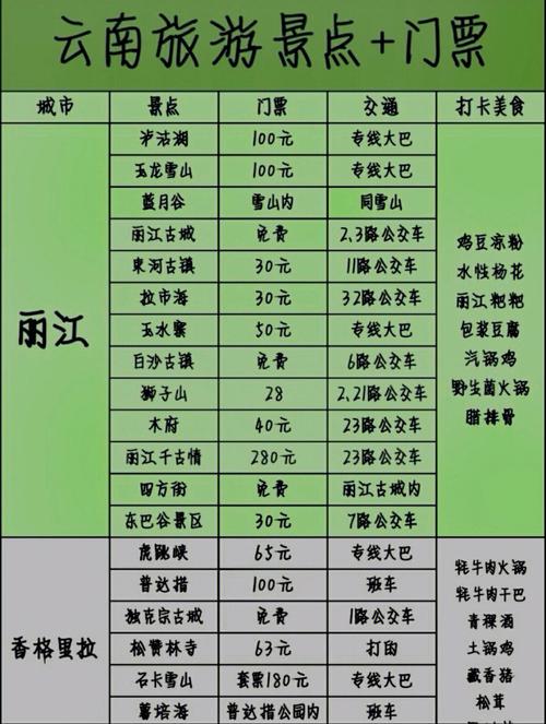 去昆明旅游攻略必备物品清单「云南旅游攻略包游多少钱」 教育法律 去昆明旅游攻略必备物品清单「云南旅游攻略包游多少钱」 去昆明旅游攻略必备物品清单「云南旅游攻略包游多少钱」 教育法律