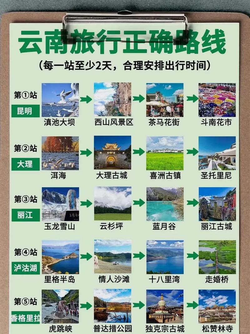 济南去云南旅游多少钱「散客到云南旅游攻略图」 汽车常识 济南去云南旅游多少钱「散客到云南旅游攻略图」 济南去云南旅游多少钱「散客到云南旅游攻略图」 汽车常识