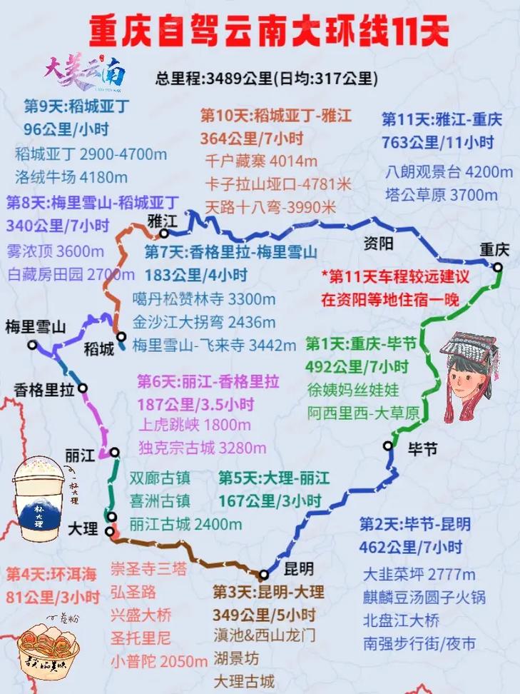 重庆到云南自驾三天攻略「云南旅游三天游攻略景点有哪些」 旅游攻略 重庆到云南自驾三天攻略「云南旅游三天游攻略景点有哪些」 重庆到云南自驾三天攻略「云南旅游三天游攻略景点有哪些」 旅游攻略