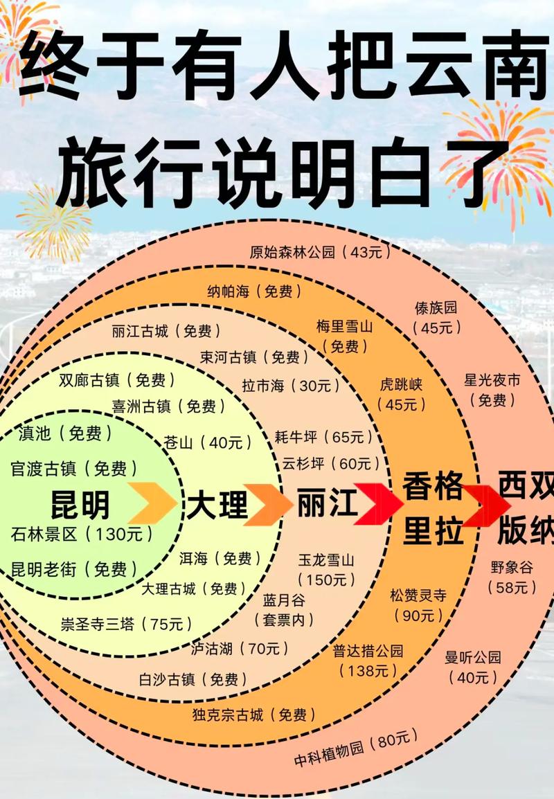 一个月的时间游云南,怎么转「云南旅游小时光攻略大全图片」 手机电脑 一个月的时间游云南,怎么转「云南旅游小时光攻略大全图片」 一个月的时间游云南,怎么转「云南旅游小时光攻略大全图片」 手机电脑