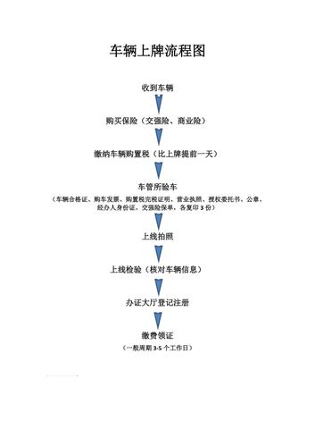 新能源汽车上牌照流程「新能源汽车云南」 新能源汽车上牌照流程「新能源汽车云南」 手机电脑