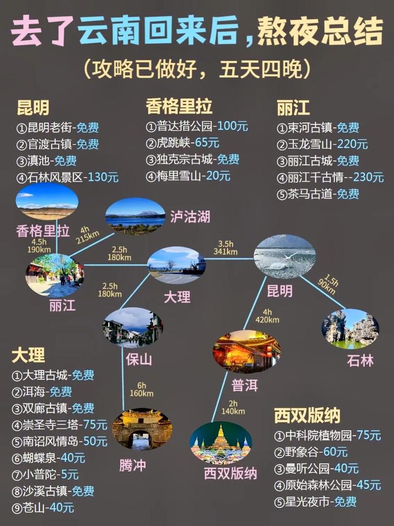 计划1月份,2月份去云南旅游,有攻略吗「云南旅游详细方便攻略图」 旅游攻略 计划1月份,2月份去云南旅游,有攻略吗「云南旅游详细方便攻略图」 计划1月份,2月份去云南旅游,有攻略吗「云南旅游详细方便攻略图」 旅游攻略