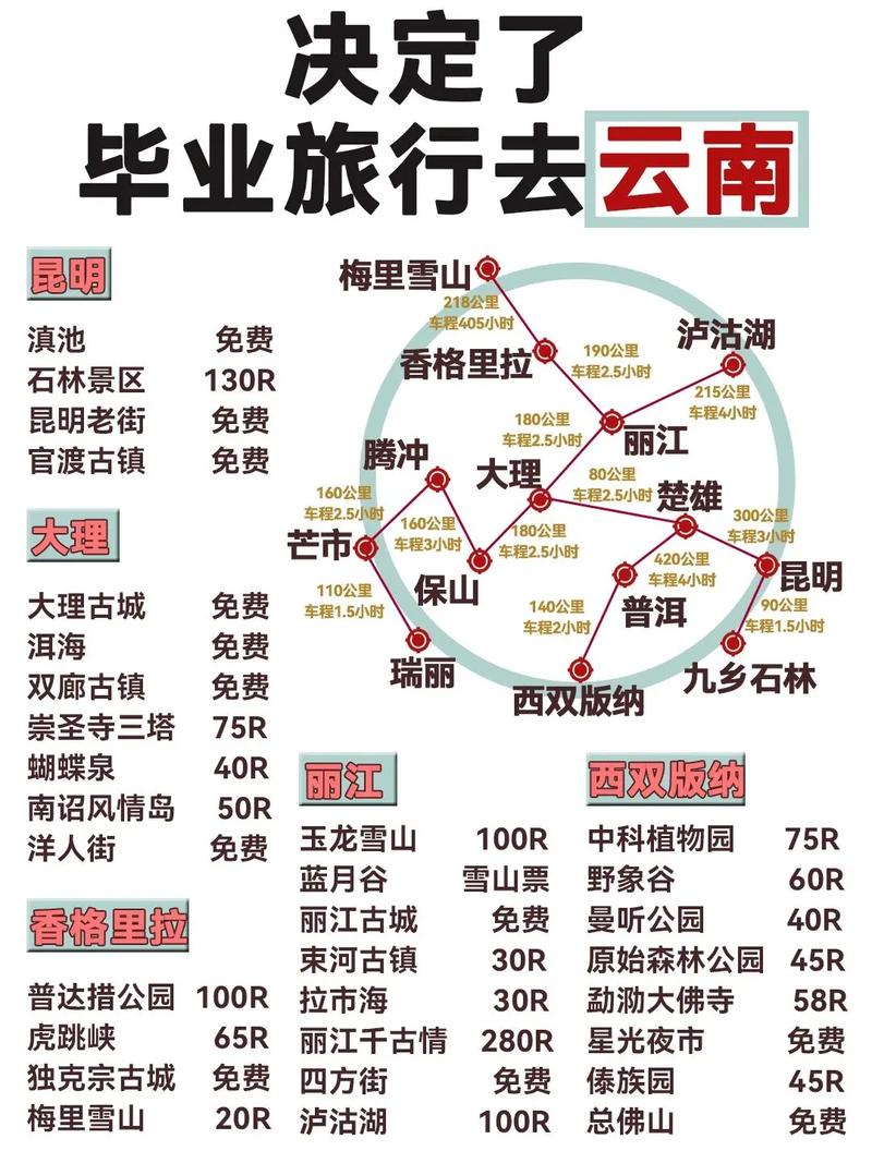 大四学生和男友去云南毕业旅行,有什么靠谱建议吗「云南旅游攻略7月学生免费」 旅游攻略 大四学生和男友去云南毕业旅行,有什么靠谱建议吗「云南旅游攻略7月学生免费」 大四学生和男友去云南毕业旅行,有什么靠谱建议吗「云南旅游攻略7月学生免费」 旅游攻略