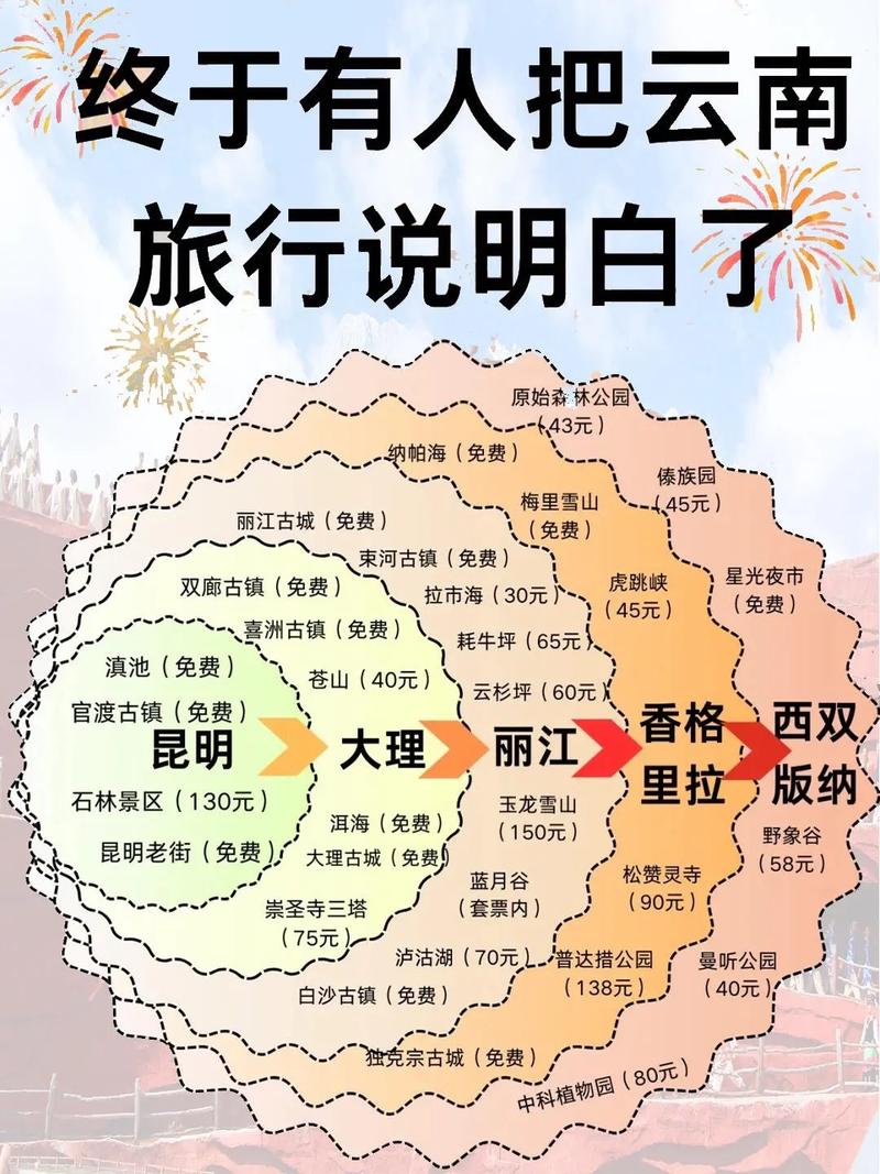 第一次来云南,你会选择去哪里旅游?第二次呢「云南旅游推广攻略最新消息」 美食菜谱 第一次来云南,你会选择去哪里旅游?第二次呢「云南旅游推广攻略最新消息」 第一次来云南,你会选择去哪里旅游?第二次呢「云南旅游推广攻略最新消息」 美食菜谱