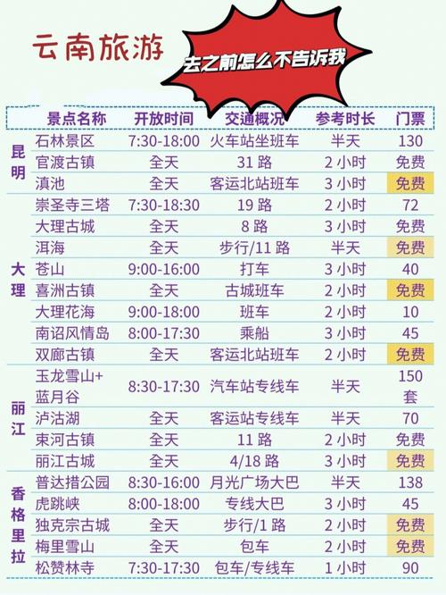 成都到云南高铁旅游攻略「六个人去云南旅游攻略图片」 健康母婴 成都到云南高铁旅游攻略「六个人去云南旅游攻略图片」 成都到云南高铁旅游攻略「六个人去云南旅游攻略图片」 健康母婴