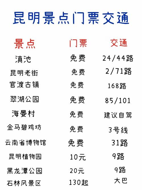 昆明地铁6号线游玩地点推荐「云南旅游必吃美食」 昆明地铁6号线游玩地点推荐「云南旅游必吃美食」 时尚穿搭
