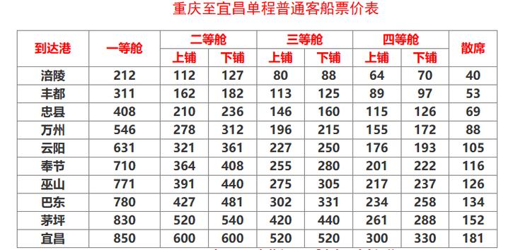 从宜昌有到云南瑞丽的火车吗「宜昌 云南」 健康母婴 从宜昌有到云南瑞丽的火车吗「宜昌 云南」 从宜昌有到云南瑞丽的火车吗「宜昌 云南」 健康母婴