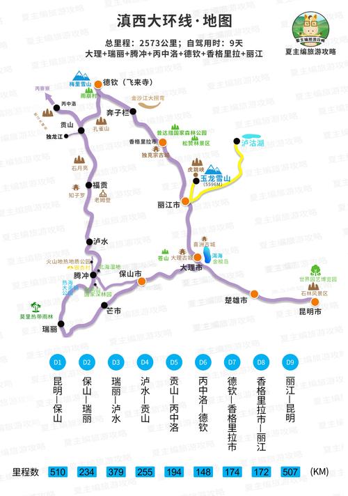 5天假期,云南自驾路线怎么计划「8月云南旅游路线攻略图」 汽车常识 5天假期,云南自驾路线怎么计划「8月云南旅游路线攻略图」 5天假期,云南自驾路线怎么计划「8月云南旅游路线攻略图」 汽车常识