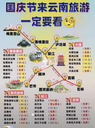 十一国庆想去云南旅游,有什么好的建议「云南旅游暑假7天攻略图」 时尚穿搭 十一国庆想去云南旅游,有什么好的建议「云南旅游暑假7天攻略图」 十一国庆想去云南旅游,有什么好的建议「云南旅游暑假7天攻略图」 时尚穿搭