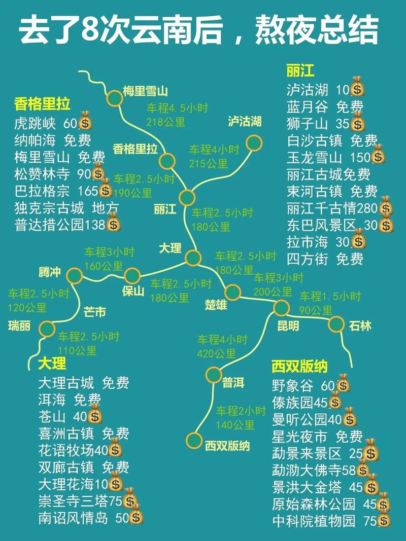 要去云南旅游该怎么计划「外地到云南旅游攻略路线图」 美食菜谱 要去云南旅游该怎么计划「外地到云南旅游攻略路线图」 要去云南旅游该怎么计划「外地到云南旅游攻略路线图」 美食菜谱
