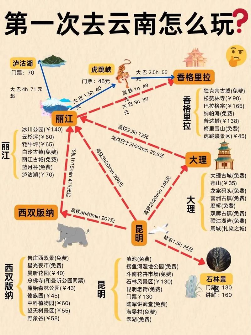 云南四季如春,怎么规划去云南旅游更省钱「云南旅游省钱的攻略有哪些」 旅游攻略 云南四季如春,怎么规划去云南旅游更省钱「云南旅游省钱的攻略有哪些」 云南四季如春,怎么规划去云南旅游更省钱「云南旅游省钱的攻略有哪些」 旅游攻略