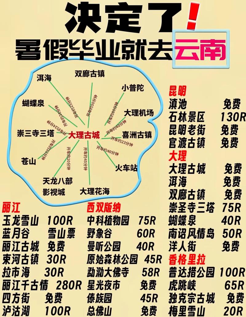 云南旅游8日游怎么规划「云南旅游攻略8天」 手机电脑 云南旅游8日游怎么规划「云南旅游攻略8天」 云南旅游8日游怎么规划「云南旅游攻略8天」 手机电脑