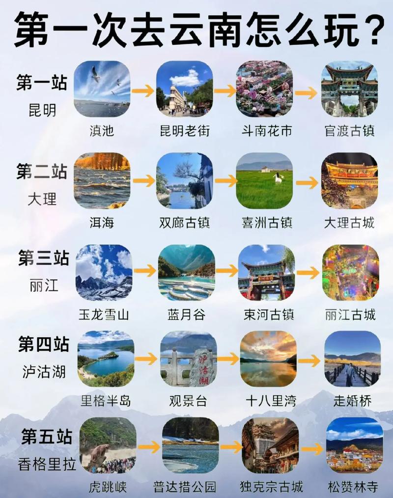 想去云南旅游,去哪里看攻略最合适「想去云南旅游怎么攻略呢」 时尚穿搭 想去云南旅游,去哪里看攻略最合适「想去云南旅游怎么攻略呢」 想去云南旅游,去哪里看攻略最合适「想去云南旅游怎么攻略呢」 时尚穿搭