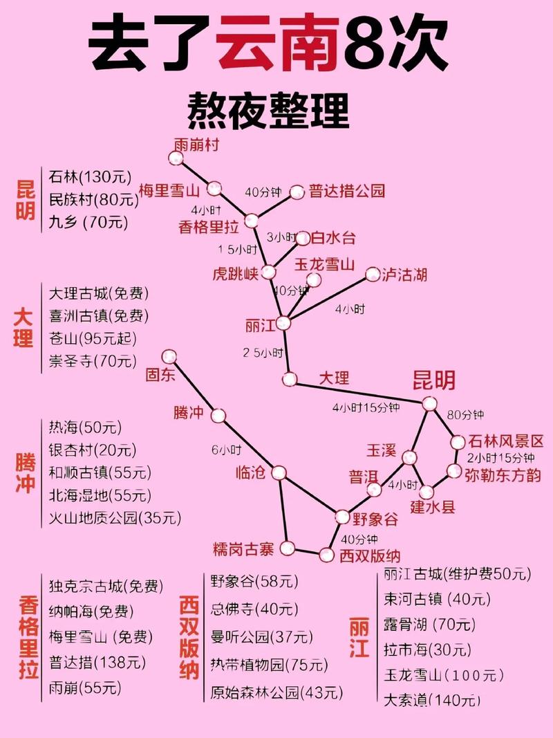 云南旅游一般需要玩几天?需要多少钱了「8月云南旅游最佳路线」 健康母婴 云南旅游一般需要玩几天?需要多少钱了「8月云南旅游最佳路线」 云南旅游一般需要玩几天?需要多少钱了「8月云南旅游最佳路线」 健康母婴