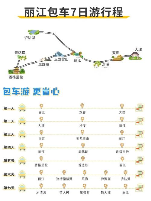 大理、丽江和泸沽湖,七天的行程应该如何安排「云南旅游攻略八月底七天」 汽车常识 大理、丽江和泸沽湖,七天的行程应该如何安排「云南旅游攻略八月底七天」 大理、丽江和泸沽湖,七天的行程应该如何安排「云南旅游攻略八月底七天」 汽车常识