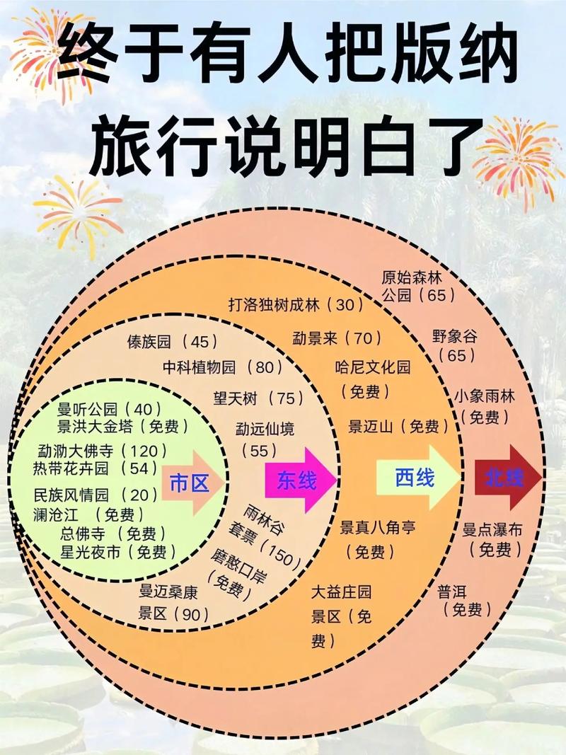 西双版纳情侣旅游功略怎么做「云南情侣旅游胜地」 旅游攻略 西双版纳情侣旅游功略怎么做「云南情侣旅游胜地」 西双版纳情侣旅游功略怎么做「云南情侣旅游胜地」 旅游攻略