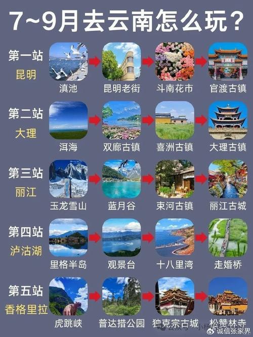 除了旅游旺季几月去云南旅游最好「暑假云南旅游八日游攻略大全」 手机电脑 除了旅游旺季几月去云南旅游最好「暑假云南旅游八日游攻略大全」 除了旅游旺季几月去云南旅游最好「暑假云南旅游八日游攻略大全」 手机电脑