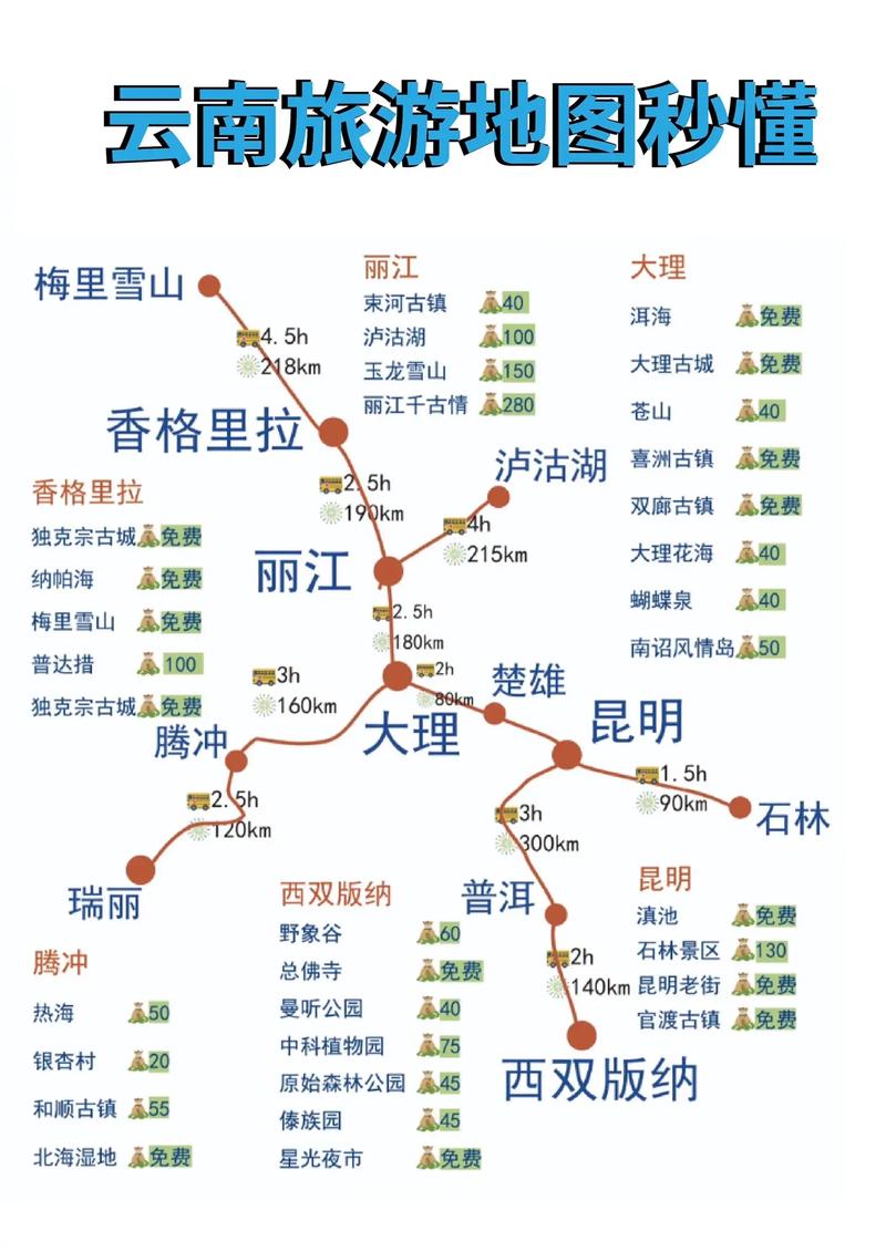 云南的地理知识有哪些「云南旅游全攻略地理图片高清」 手机电脑 云南的地理知识有哪些「云南旅游全攻略地理图片高清」 云南的地理知识有哪些「云南旅游全攻略地理图片高清」 手机电脑